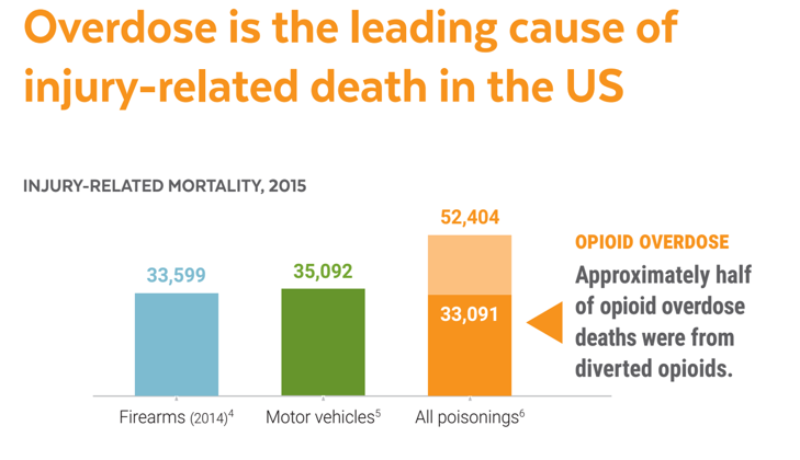 od leading cause